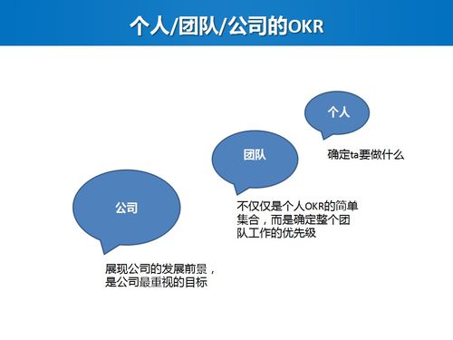 績效考核與管理的精細化實踐 企業(yè)管理的核心驅動力
