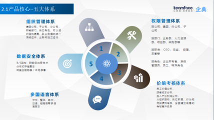 人力資源管理系統(tǒng) 解決企業(yè)管理中人力資源部門的痛點